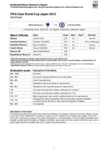 Diagonal system of control / Offside / Assistant referee / Referee / Penalty / Sports / Association football / Laws of association football