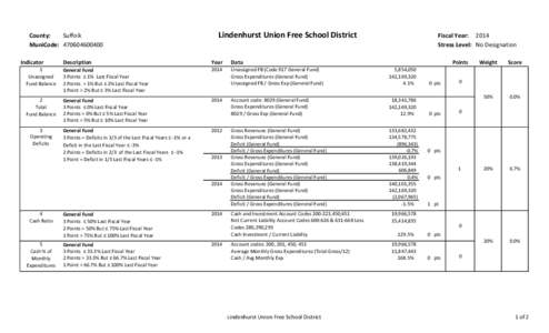 County: Suffolk MuniCode: Indicator  Lindenhurst Union Free School District