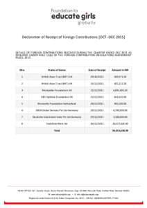 Declaration of Receipt of Foreign Contributions [OCT–DECDETAILS OF FOREIGN CONTRIBUTIONS RECEIVED DURING THE QUARTER ENDED DEC 2015 AS REQUIRED UNDER RULE 13(b) OF THE FOREIGN CONTRIBUTION (REGULATION) AMENDMEN