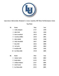 Lawrence University Women’s Cross Country All-Time Performance Lists Top Times 5k 6k