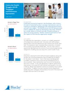 Community Hospital Struggles with ED Throughput and Performance Improvement CASE STUDY