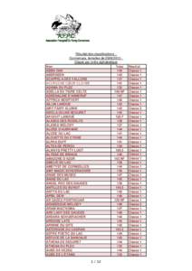 Résultat des classifications Connemara, femelles de[removed]Classé par ordre alphabetique Nom Toise ABBA OAK 144 ABERDEEN