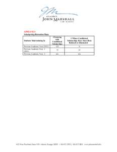 AJMLS/SLS Scholarship Retention Data Students Matriculating In Previous Academic Year[removed]Previous Academic Year[removed])