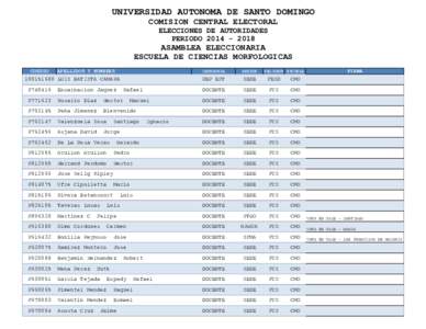 UNIVERSIDAD AUTONOMA DE SANTO DOMINGO COMISION CENTRAL ELECTORAL ELECCIONES DE AUTORIDADES PERIODOASAMBLEA ELECCIONARIA