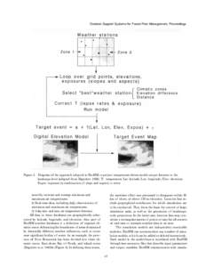 Decision Support Systems for Forest Pest Management, Proceedings  Figure 3. Diagram of the approach adopted in BioSIM to project temperature-driven model output features to the landscape level (adapted from Régnière 19