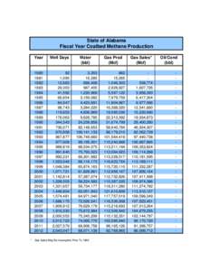 Chemistry / Fuel gas / Fuels / Coal / Coalbed methane / Barrel / Cahaba Basin / Methane / Energy / Measurement