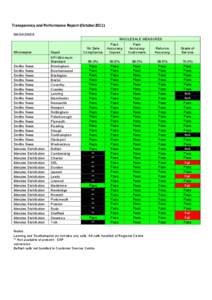 Transparency and Performance Report (October2011) MAGAZINES WHOLESALE MEASURES Wholesaler