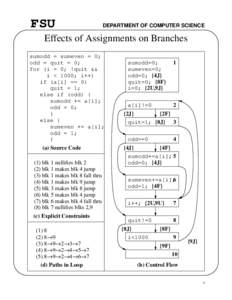 FSU  DEPARTMENT OF COMPUTER SCIENCE Effects of Assignments on Branches sumodd = sumeven = 0;
