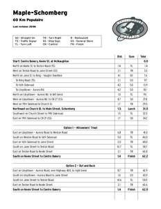 Maple-Schomberg 60 Km Populaire Last revision: 2006 SO - Straight On TS - Traffic Signal
