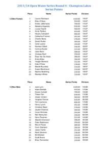  	
  Open	
  Water	
  Series	
  Round	
  4	
  -­‐	
  Champion	
  Lakes Series	
  Points Place 1.25km Female  1