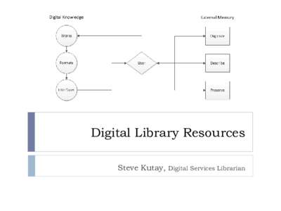 Digital Library Resources Steve Kutay, Digital Services Librarian  Digital Resources at the Oviatt Library