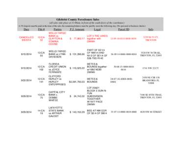 Gilchrist County Foreclosure Sales (all sales take place at 11:00am, in front of the south doors of the courthouse) A 5% deposit must be paid at the time of the sale, the remaining balance must be paid by noon the follow