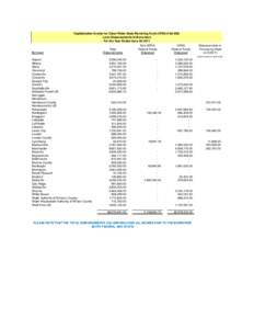 Capitalization Grants for Clean Water State Revolving Fund (CFDA # [removed]Loan Disbursements to Borrowers For the Year Ended June 30, 2011 Borrower