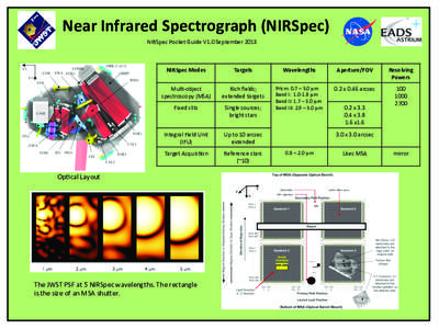 Near%Infrared%Spectrograph%(NIRSpec) ! !!  NIRSpec!Pocket!Guide!V1.0!September!2013!