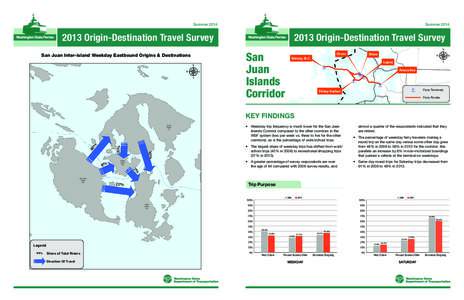 Summer[removed]Summer[removed]Origin-Destination Travel Survey San Juan Inter-island Weekday Eastbound Origins & Destinations