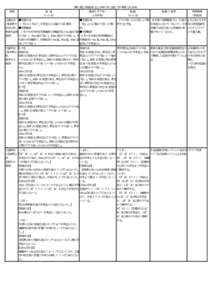 東北海区沿岸水温予報（２０1４年） 海域 経 過 （1～3 月）