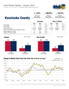 Local Market Update – January 2013 A RESEARCH TOOL PROVIDED BY THE INDIANA ASSOCIATION OF REALTORS® Kosciusko County  + 1.0%