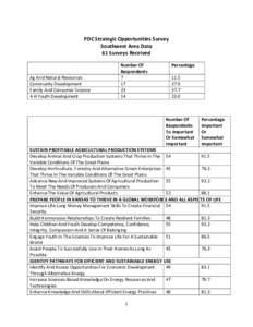    PDC Strategic Opportunities Survey  Southwest Area Data  61 Surveys Received   