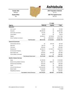 Ashtabula County Seat 2007 Population Estimate  Jefferson