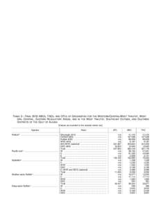 Table 2.  Final 2016 ABCs, TACs, and OFLs of Groundfish in the Gulf of Alaska