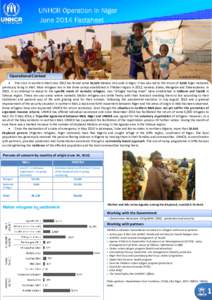 UNHCR Operation in Niger June 2014 Factsheet Operational Context  C. ARNAUD © UNHCR