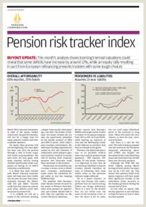 In AssocIAtIon wIth  Pension risk tracker index buyout update: this month’s analysis shows looming triennial valuations could reveal that some deficits have increase by around 12%, while an equity rally resulting in pa