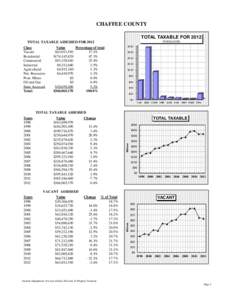 CHAFFEE COUNTY TOTAL TAXABLE FOR 2012 IN $MILLIONS TOTAL TAXABLE ASSESSED FOR 2012 Class