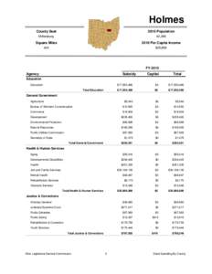 Holmes County Seat 2010 Population  Millersburg