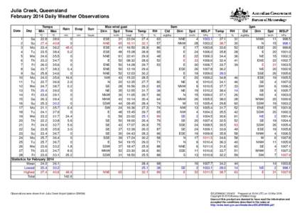 Julia Creek, Queensland February 2014 Daily Weather Observations Date Day