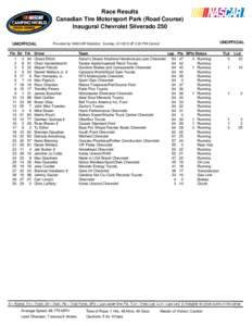 Race Results Canadian Tire Motorsport Park (Road Course) Inaugural Chevrolet Silverado 250 UNOFFICIAL Fin Str Trk[removed]
