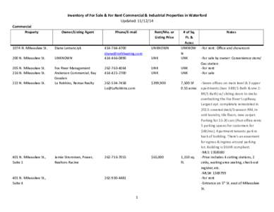 Inventory of For Sale & For Rent Commercial & Industrial Properties in Waterford Updated: Commercial Property  Owner/Listing Agent