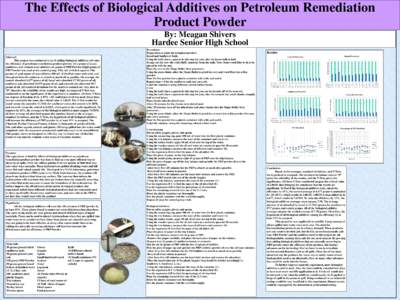 The Effects of Biological Additives on Petroleum Remediation Product Powder By: Meagan Shivers Hardee Senior High School  Purpose: