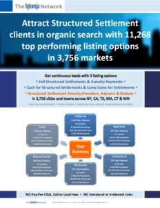 Attract Structured Settlement clients in organic search with 11,268 top performing listing options in 3,756 markets  Sell Structured Settlements & Annuity Payments   Cash for Structured Settlements & Lump Sums f