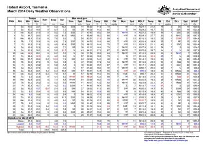 Hobart Airport, Tasmania March 2014 Daily Weather Observations Date Day