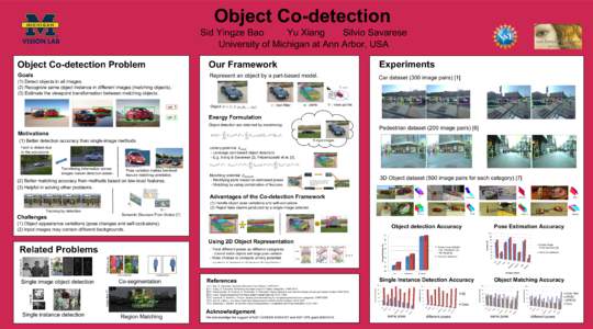 Object Co-detection  Sid Yingze Bao Yu Xiang Silvio Savarese University of Michigan at Ann Arbor, USA
