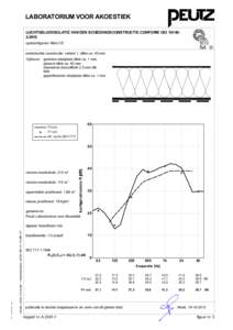 LABORATORIUM VOOR AKOESTIEK LUCHTGELUIDISOLATIE VAN EEN SCHEIDINGSCONSTRUCTIE CONFORM ISO:2010 opdrachtgever: Albin CE onderzochte constructie: variant 1, dikte ca. 45 mm Opbouw: gesloten staalplaat dikte ca. 1 mm