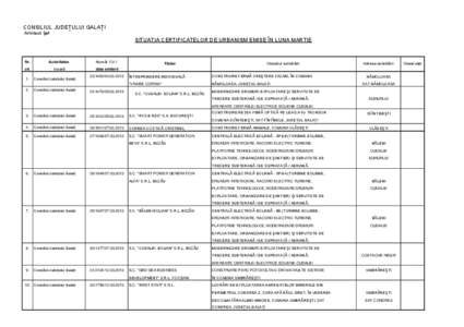 CONSILIUL JUDEŢULUI GALAŢI Arhitect Şef SITUAŢIA CERTIFICATELOR DE URBANISM EMISE ÎN LUNA MARTIE  Nr.