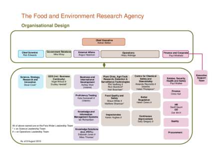 The Food and Environment Research Agency Organisational Design Chief Executive Adrian Belton