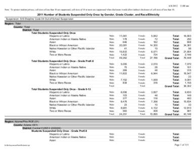 [removed]:00 am Note: To protect student privacy, cell sizes of less than 10 are suppressed; cell sizes of 10 or more are suppressed when disclosure would allow indirect disclosure of cell sizes of less than[removed]N