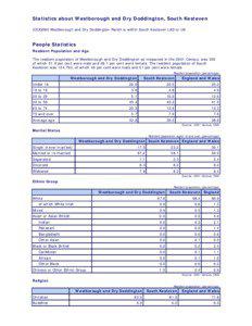 Statistics about Westborough and Dry Doddington, South Kesteven 32UG080 Westborough and Dry Doddington Parish is within South Kesteven LAD or UA