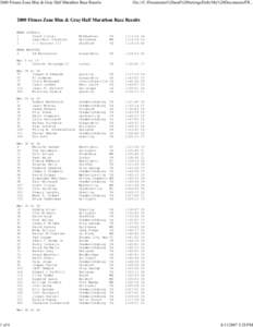 2000 Fitness Zone Blue & Gray Half Marathon Race Results  1 of 4 file:///C:/Documents%20and%20Settings/Debi/My%20Documents/FR...