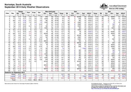 Nuriootpa, South Australia September 2014 Daily Weather Observations Date Day