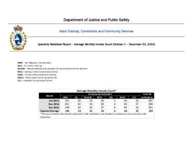 Department of Justice and Public Safety Adult Custody, Corrections and Community Services Quarterly Statistical Report – Average Monthly Inmate Count (October 1 – December 31, HMP – Her Majesty’s Penit