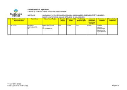 Swedish Board of Agriculture Enheten för Foder och Hälsa/ Division for Feed and Health SECTION XII: ANLÄGGNING FÖR TILLVERKNING AV ORGANISKA GÖDNINGSMEDEL ELLER JORDFÖRÄTTRINGSMEDEL PLANTS MANUFACTURING ORGANIC FE