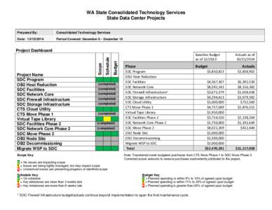 WA State Consolidated Technology Services State Data Center Projects Prepared By: Consolidated Technology Services