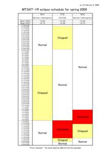 Multi-Functional Transport Satellite / Earth / Space / Normal /  Illinois / Eclipse / Spring / Normality / Spaceflight / Japanese space program / Weather satellites