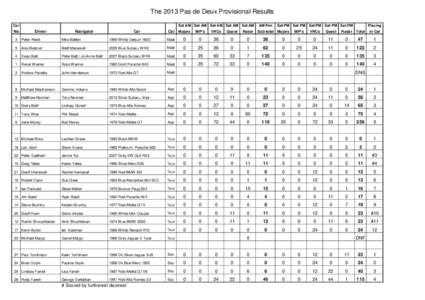 The 2013 Pas de Deux Provisional Results Car No  Sat AM Sat AM Sat AM Sat AM Sat AM