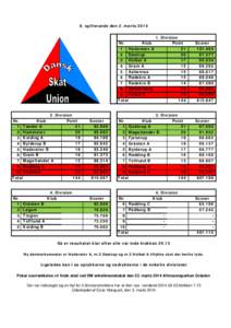 Danmarksturnering_2013-2014_runde 8.xlsx