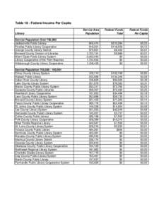 Alachua County Library District / Public library / West Florida Regional Library / Indian general election full results / Results of the 2009 Indian general election by party / Florida / Miami-Dade Public Library System / New River Public Library Cooperative