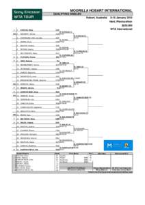 MOORILLA HOBART INTERNATIONAL QUALIFYING SINGLES Hobart, Australia